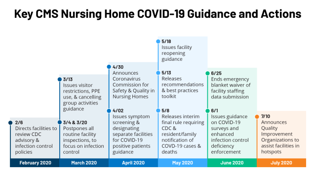 FEATURE2 Nursing Home Guidance COVID 1
