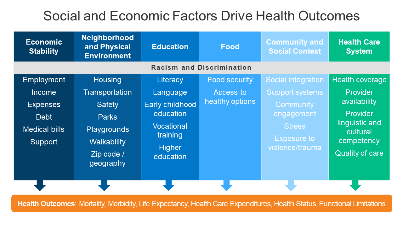 racial equity toolkit racial equity toolkit