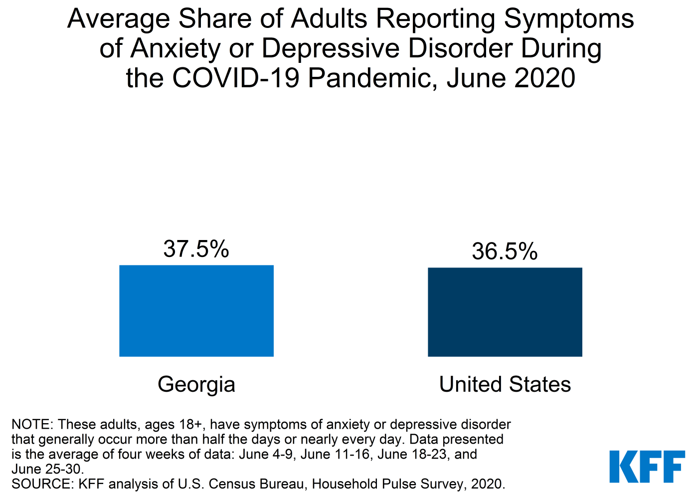 ga-mental-health-1 | KFF