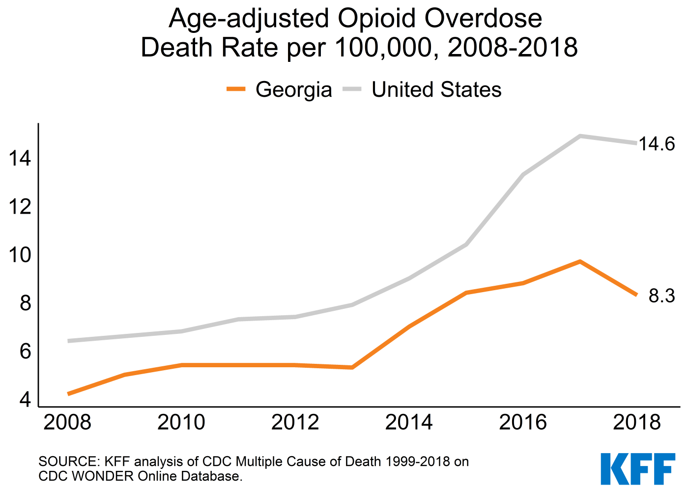ga-mental-health-5 | KFF