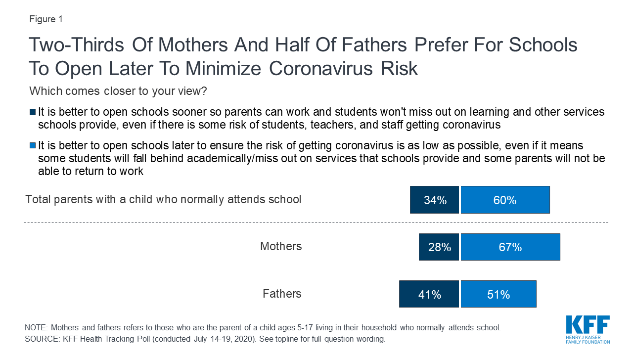 It s Back to School Amid COVID 19 And Mothers Especially Are Feeling 