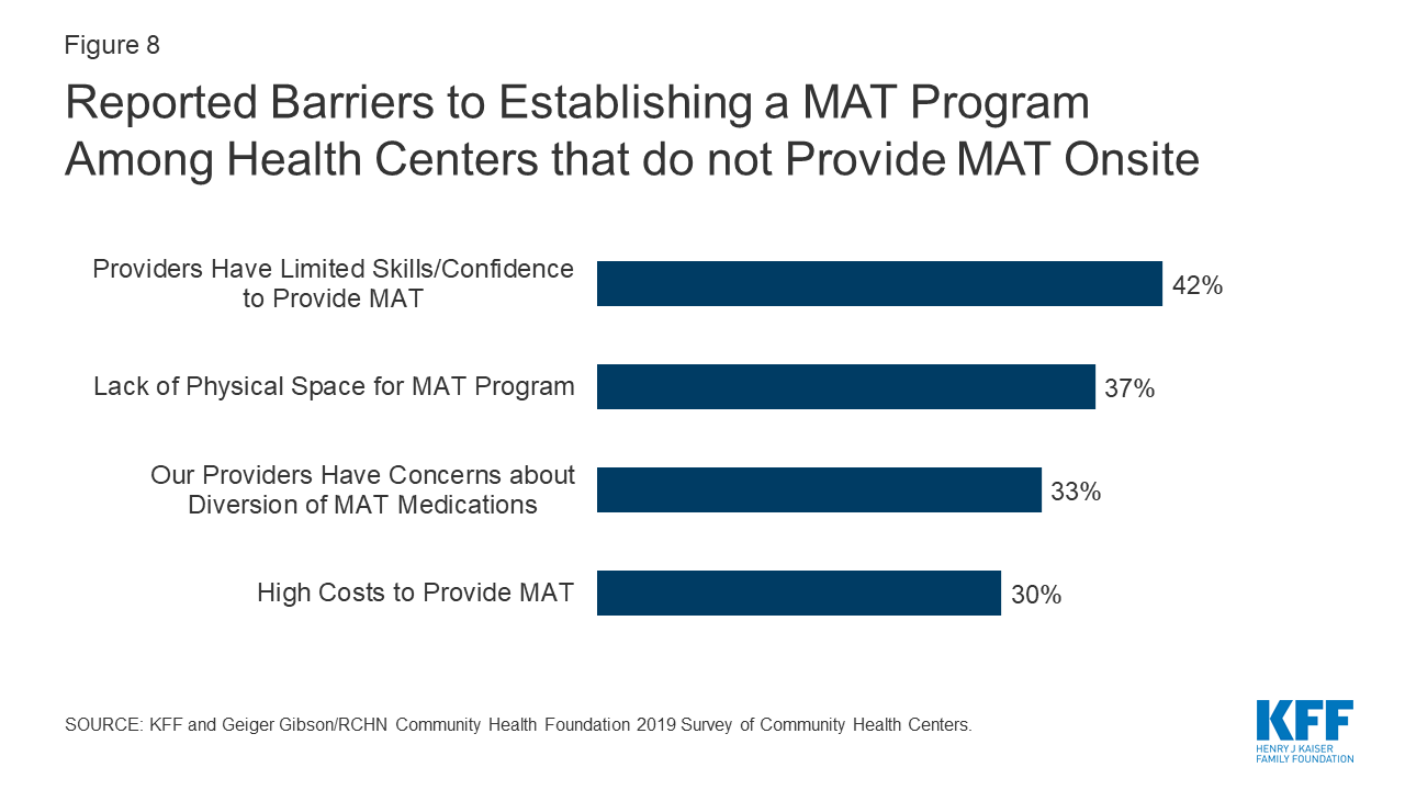 MAT Medications, Counseling, and Related Conditions - StoryMD