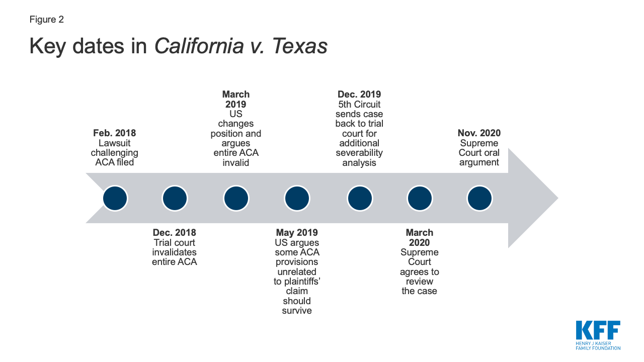 aca timeline infographic