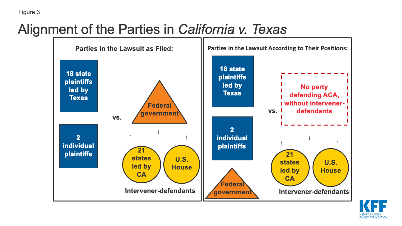 Explaining California v. Texas A Guide to the Case Challenging the ACA