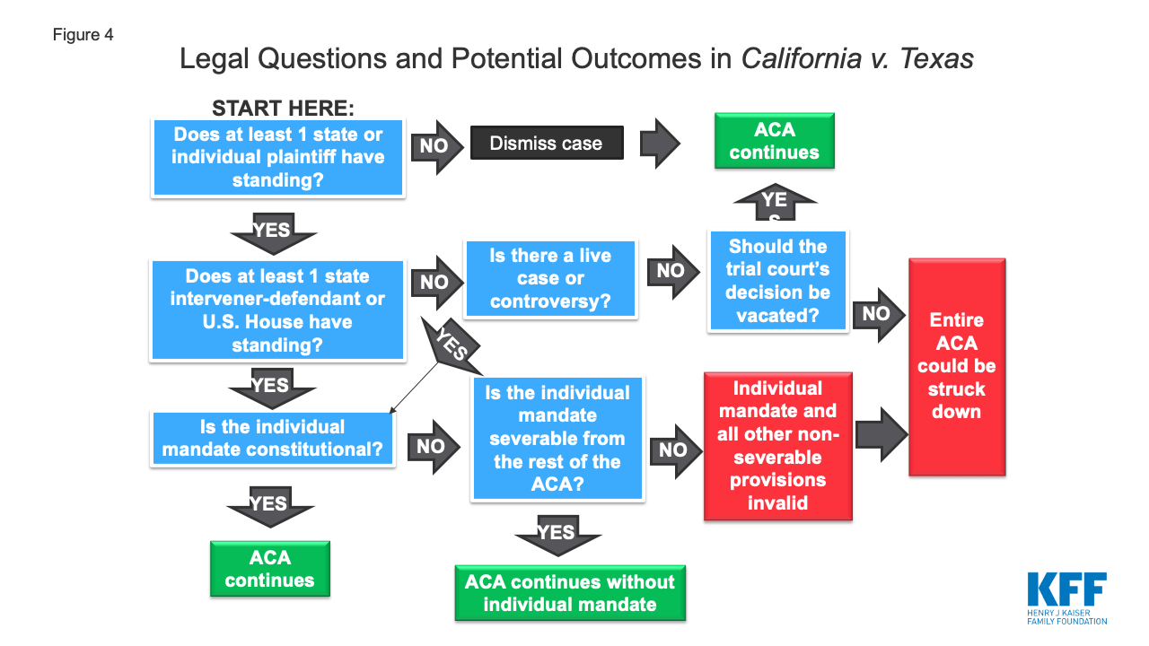 Explaining California v. Texas A Guide to the Case Challenging the ACA