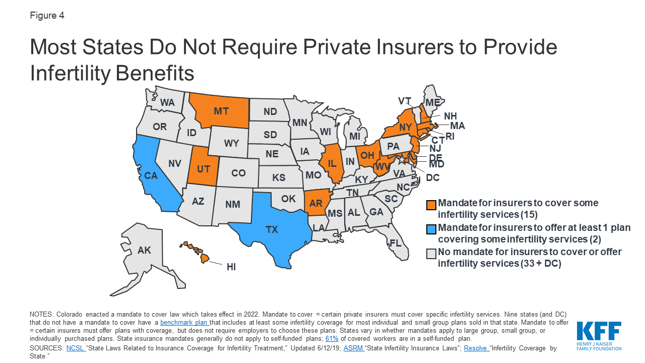 Coverage And Use Of Fertility Services In The U S Kff