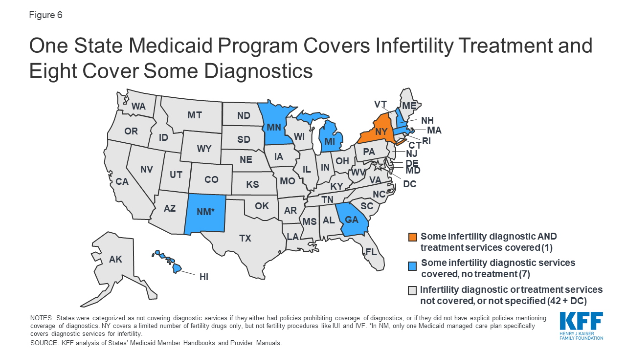 Coverage and Use of Fertility Services in the U.S. KFF
