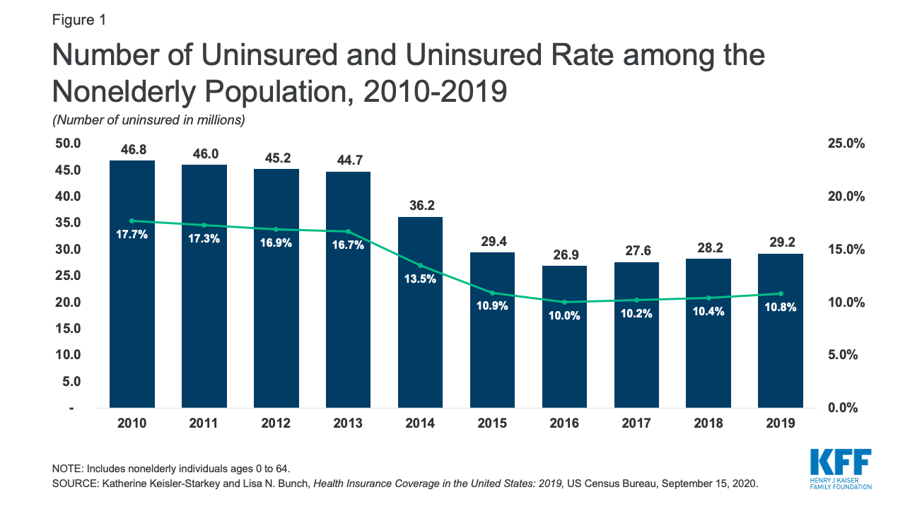 Health care coverage guide