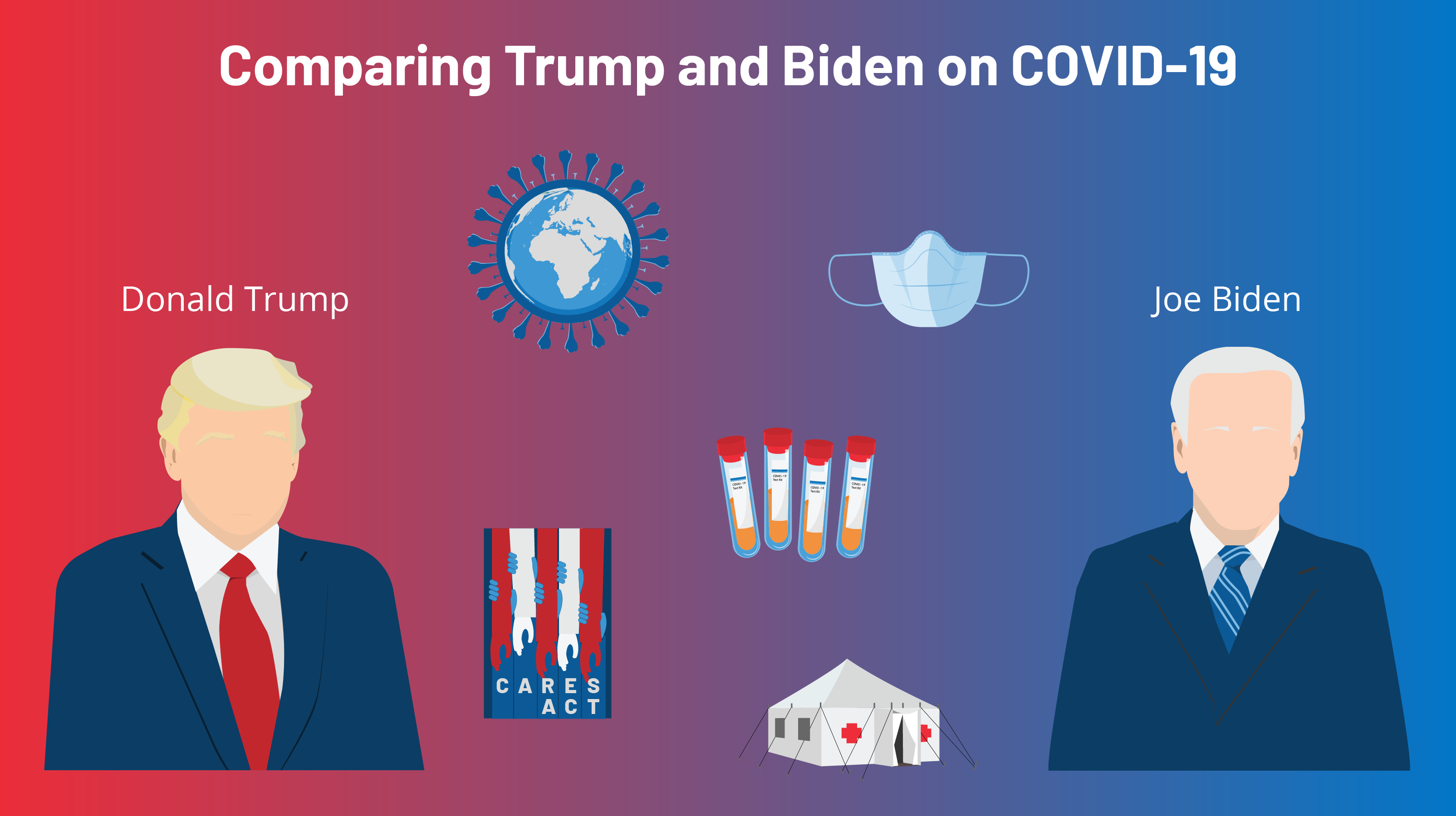 Comparing Trump And Biden On Covid 19 Kff