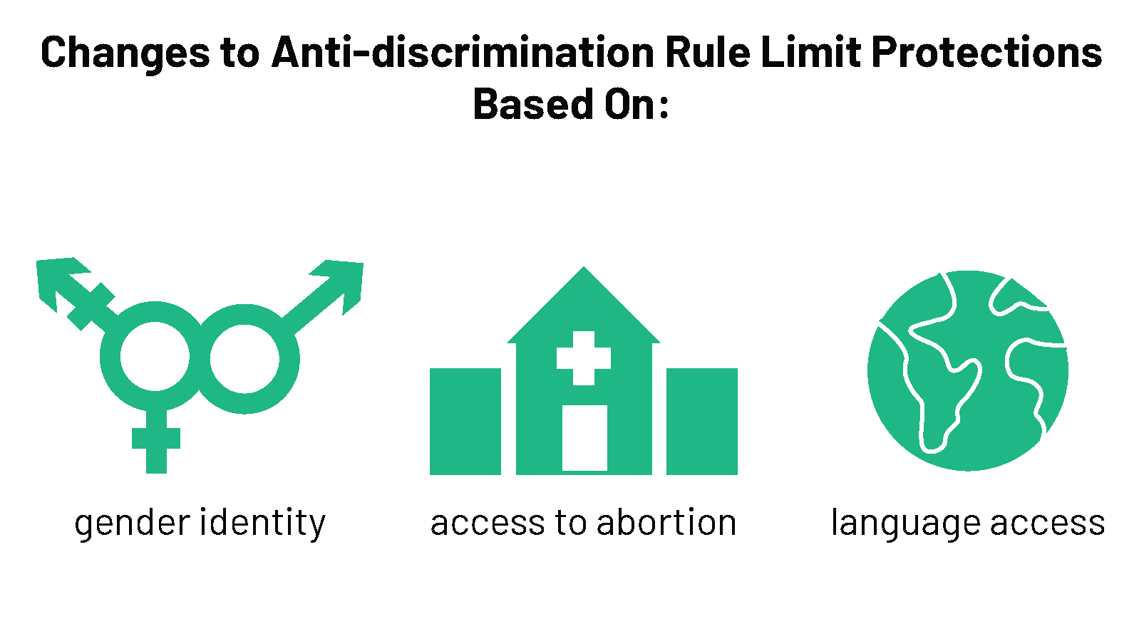 The Trump Administration S Final Rule On Section 1557 Non Discrimination Regulations Under The Aca And Current Status Kff