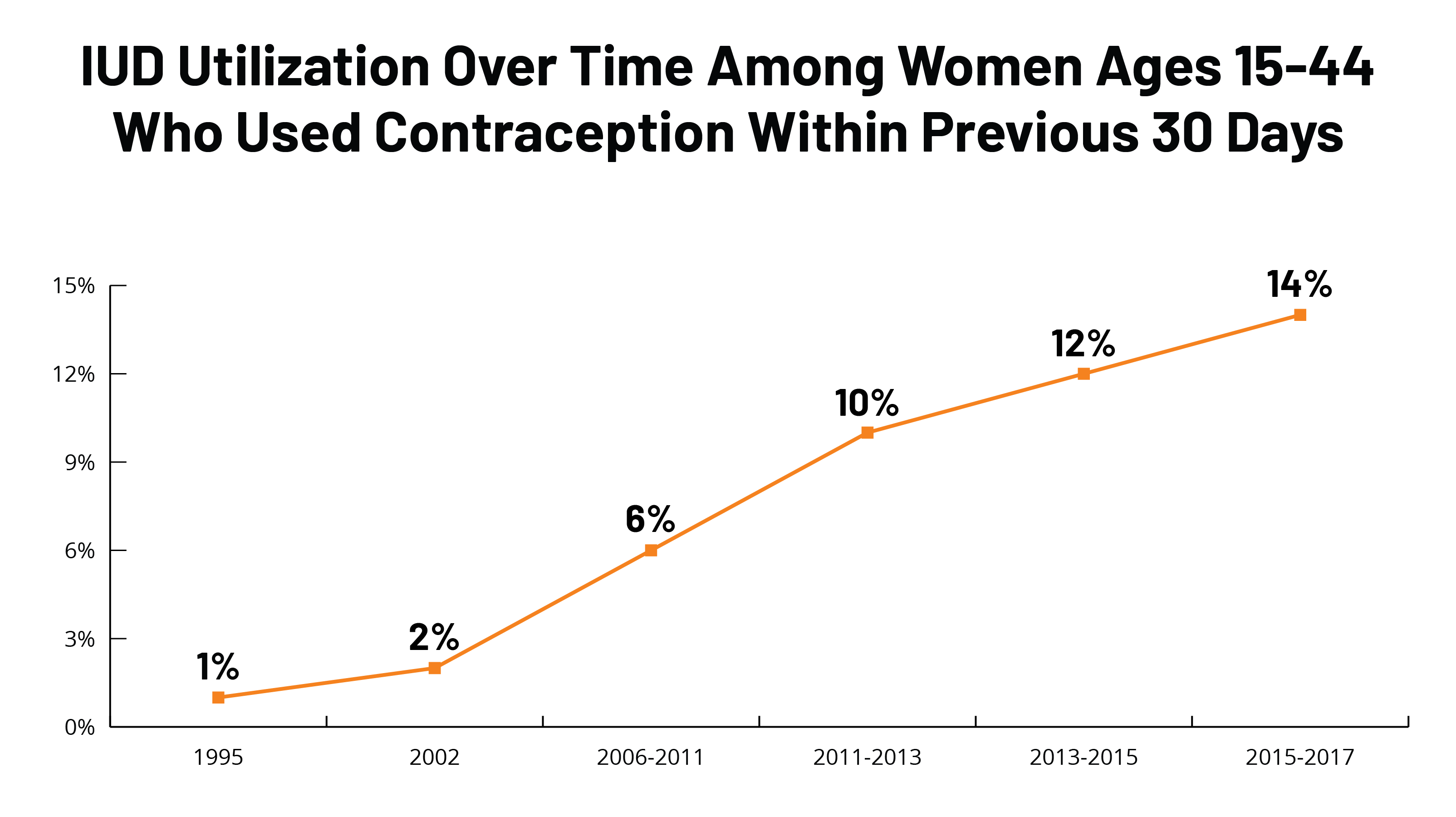 After iud insertion side effects The most