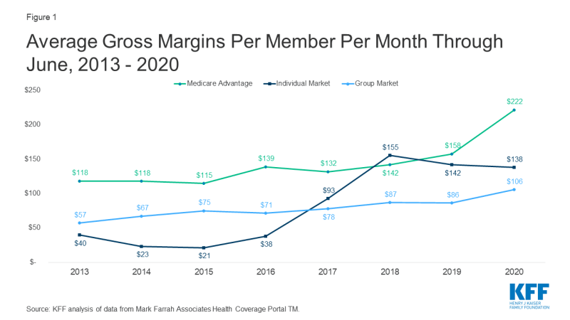 Gross MLR H1 2013-2020