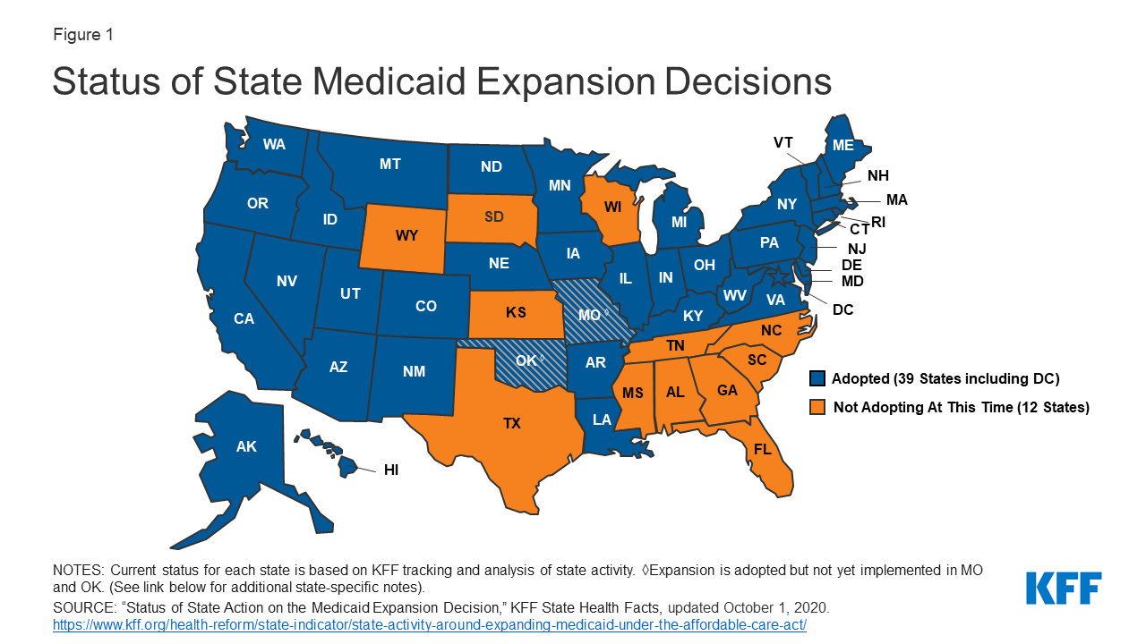 State Medicaid Programs Respond to Meet COVID19 Challenges