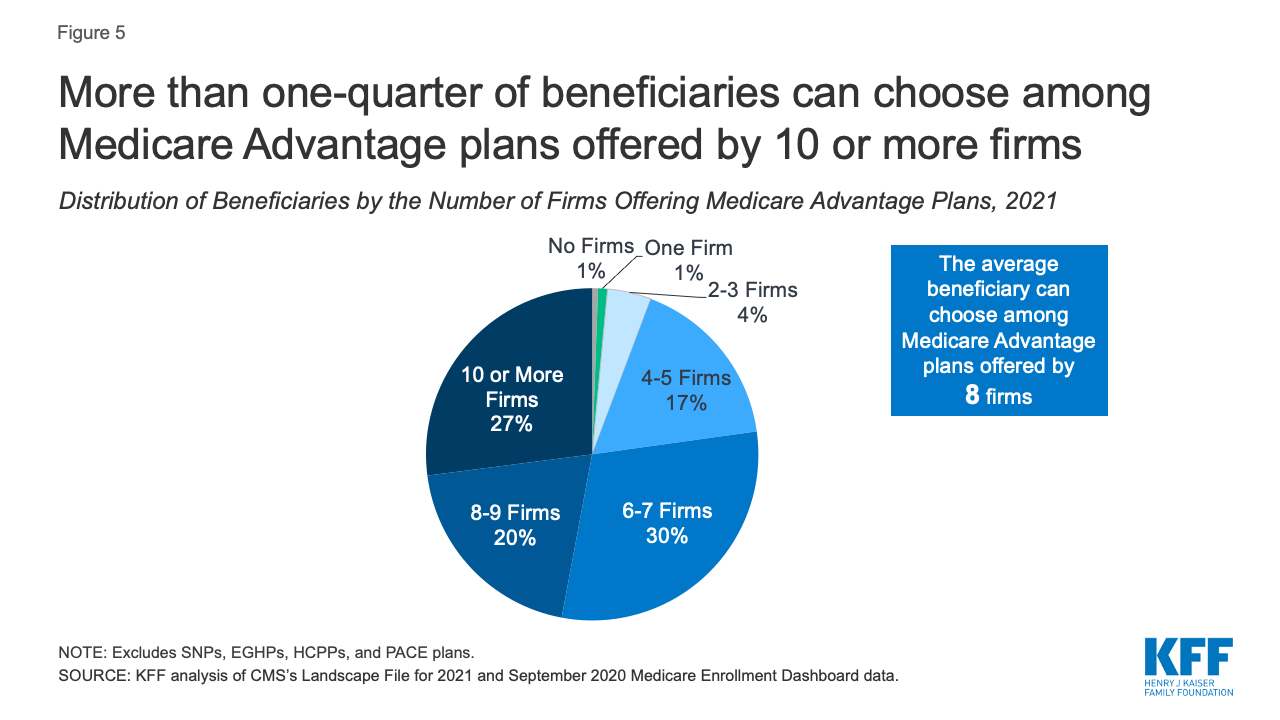 paul b insurance medicare advantage