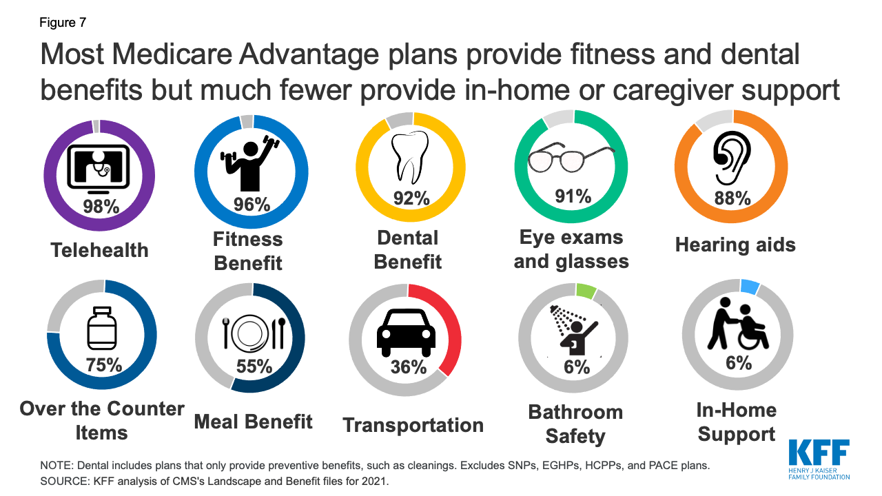 medicare advantage plans tampa