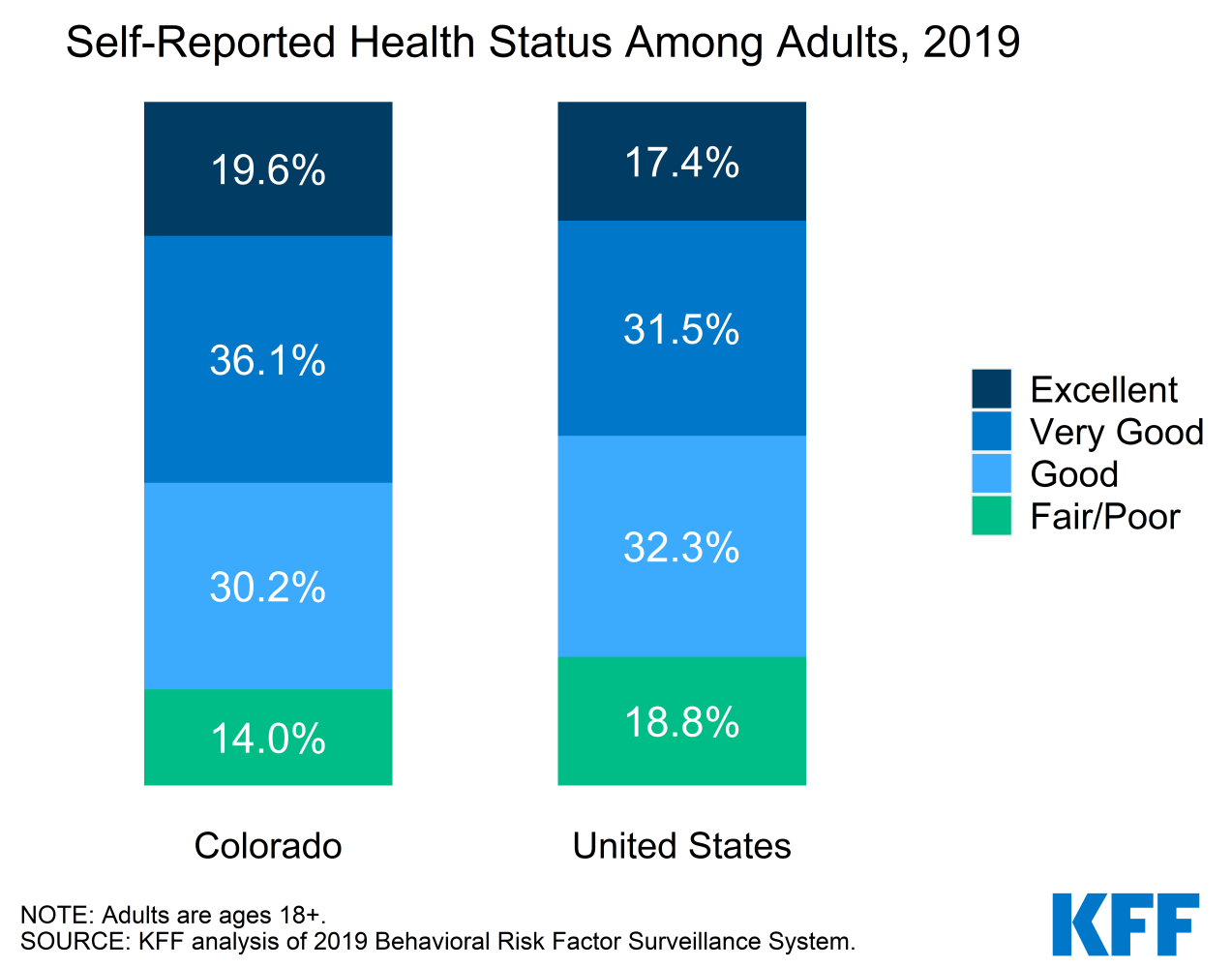 Catastrophic Health Insurance Colorado / Best Short Term