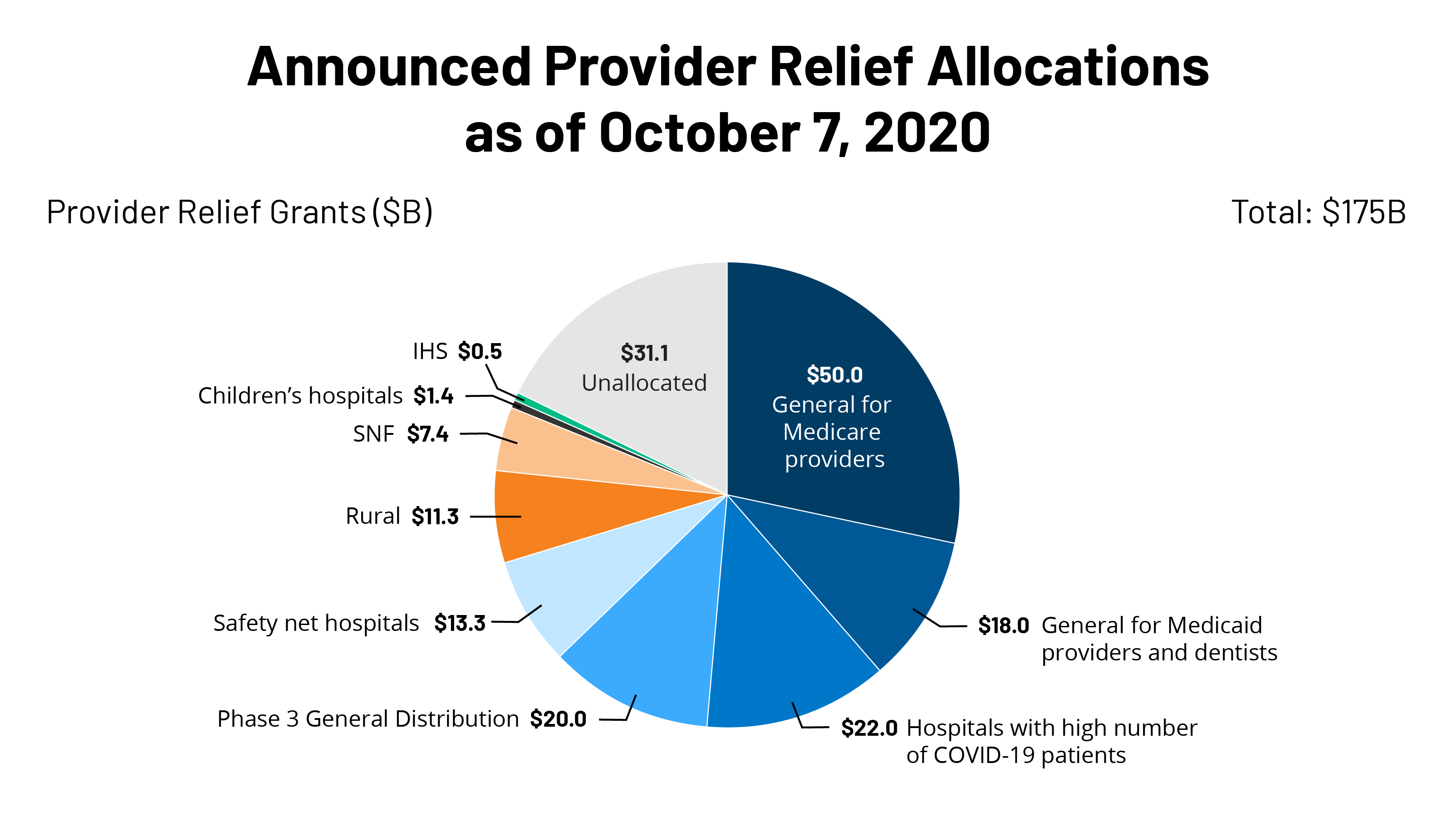 FEATURE Provider Relief COVID October Update 1