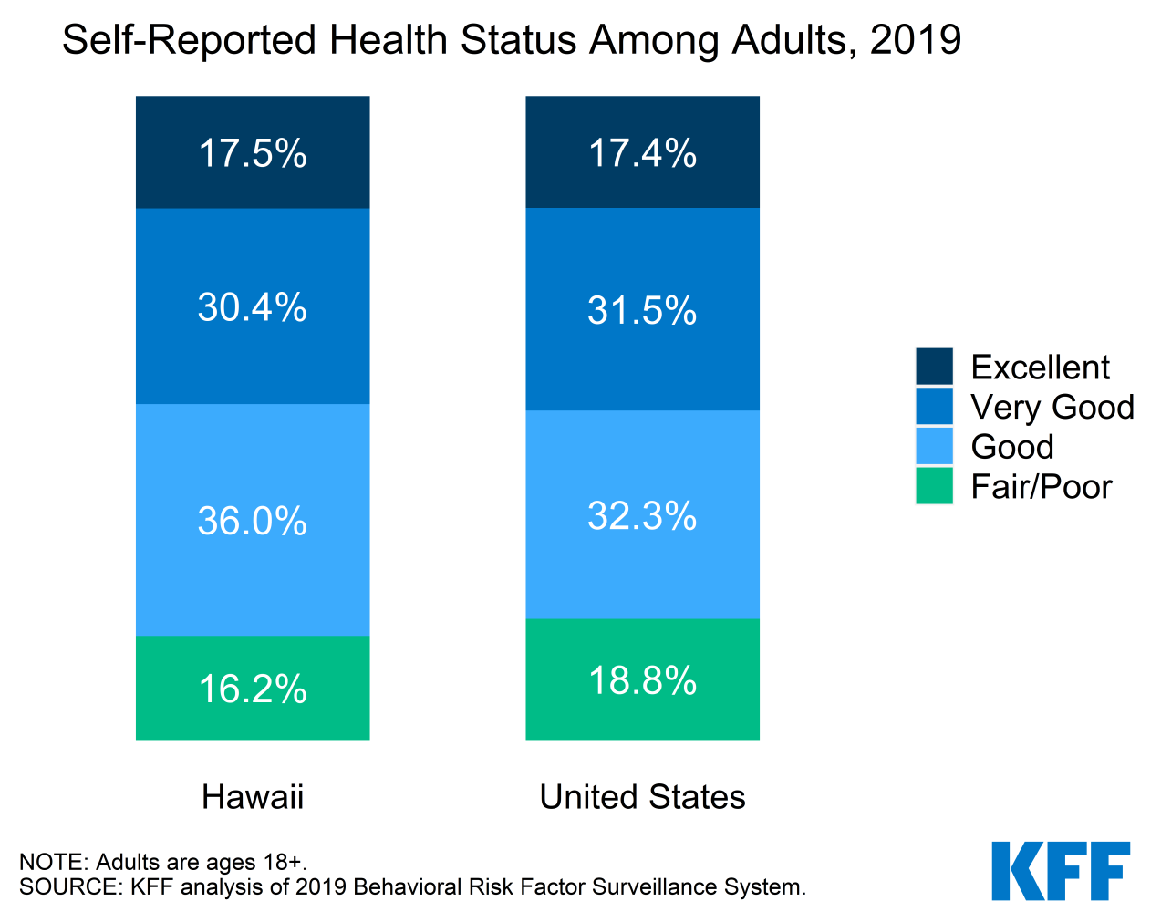 Election 2020: State Health Care Snapshots: Hawaii