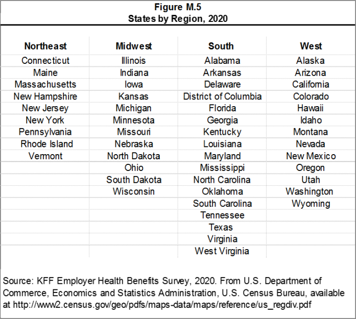 Figure M.5: States by Region, 2020