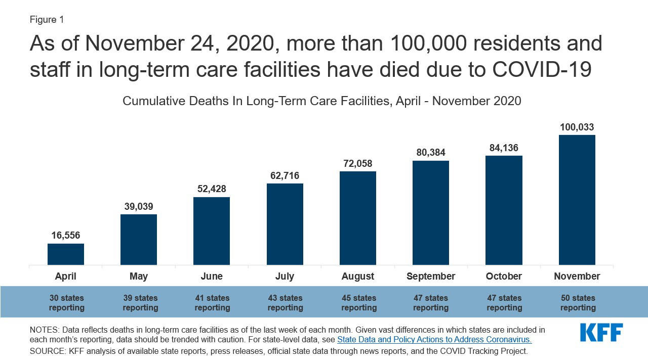 allendale nursing home covid cases