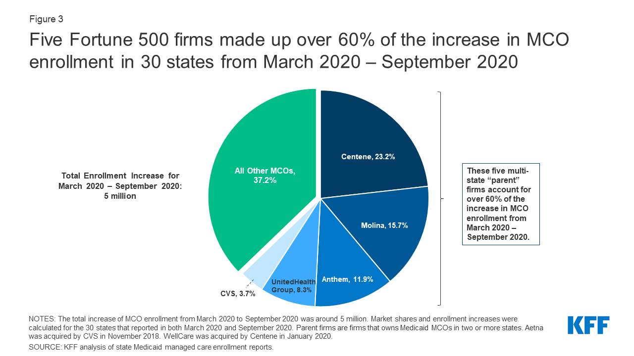 aetna timely filing limit 2018 aetna timely filing limit 2018