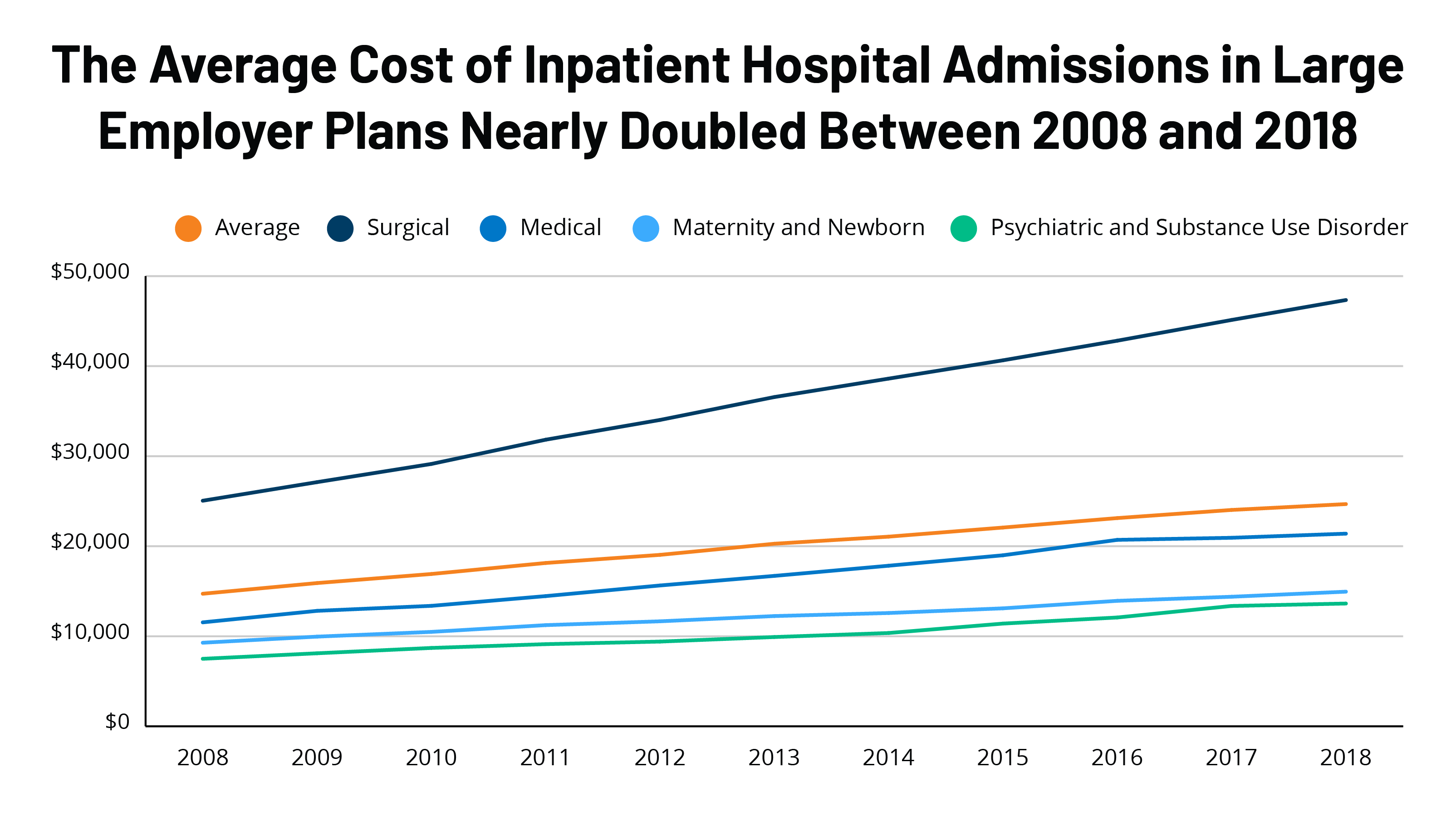 How Costly Are Common Health Services in the United States? KFF