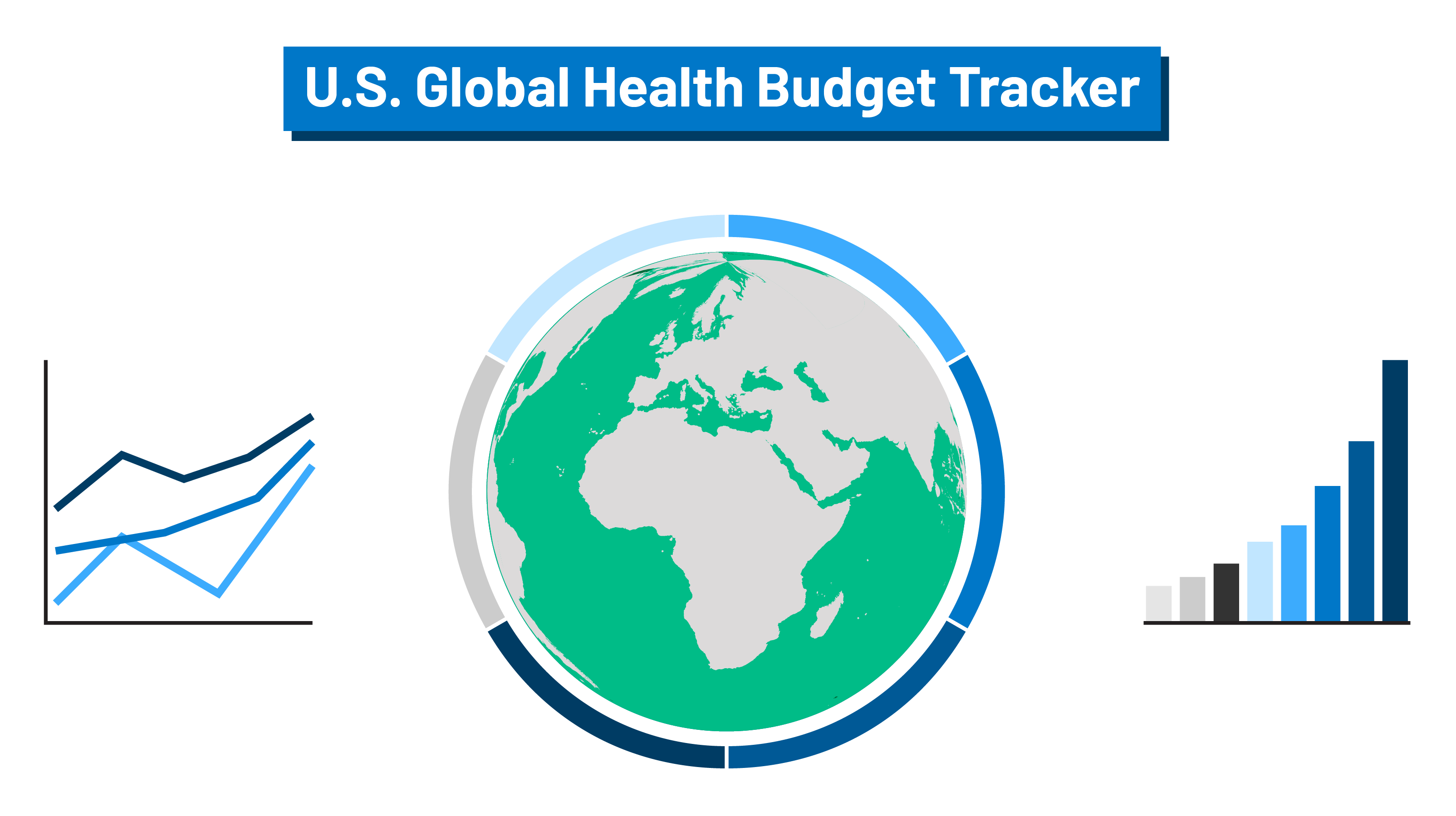 U.S. Global Health Budget Tracker