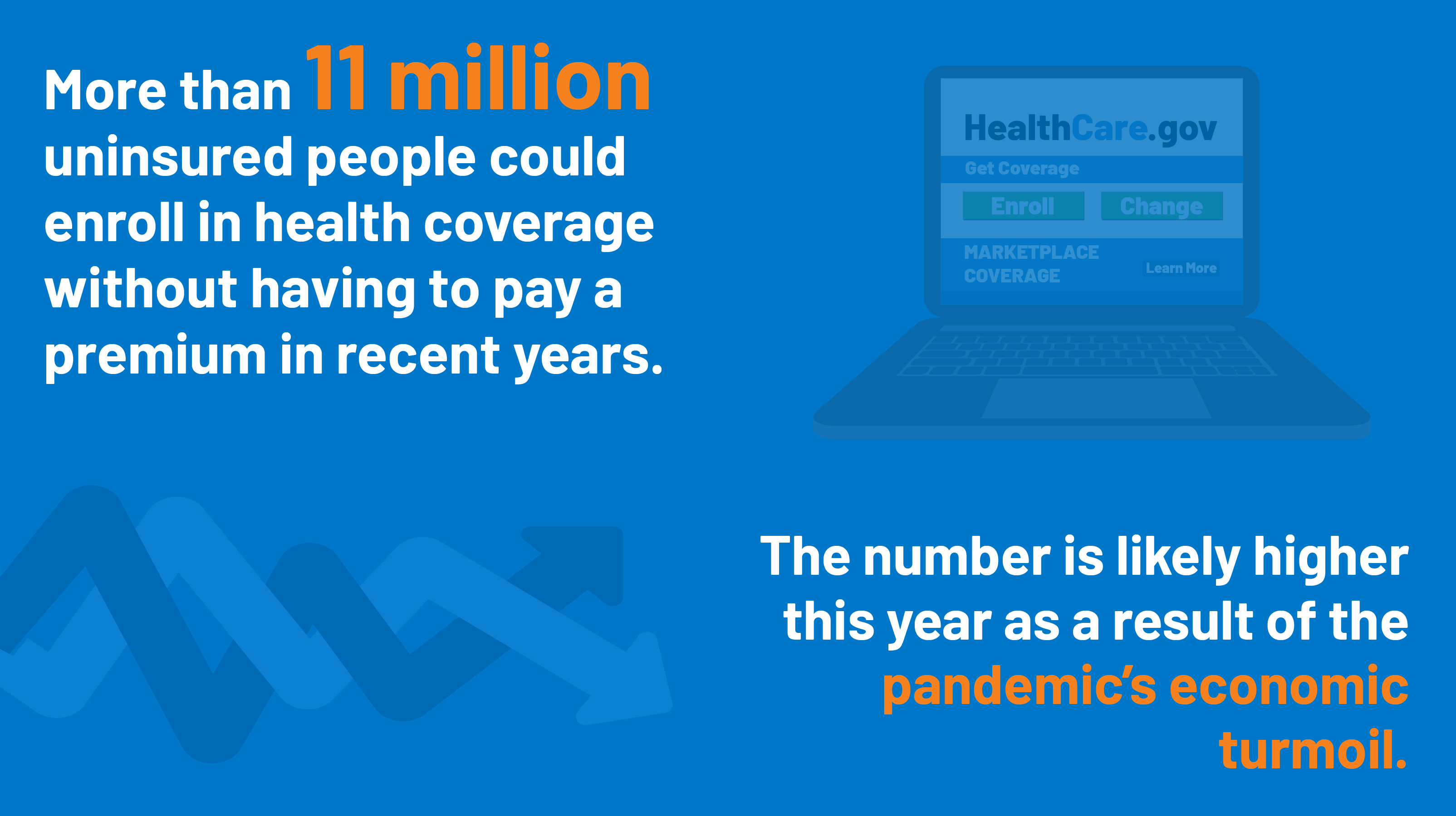 Millions Of Uninsured Americans Are Eligible For Free ACA Health