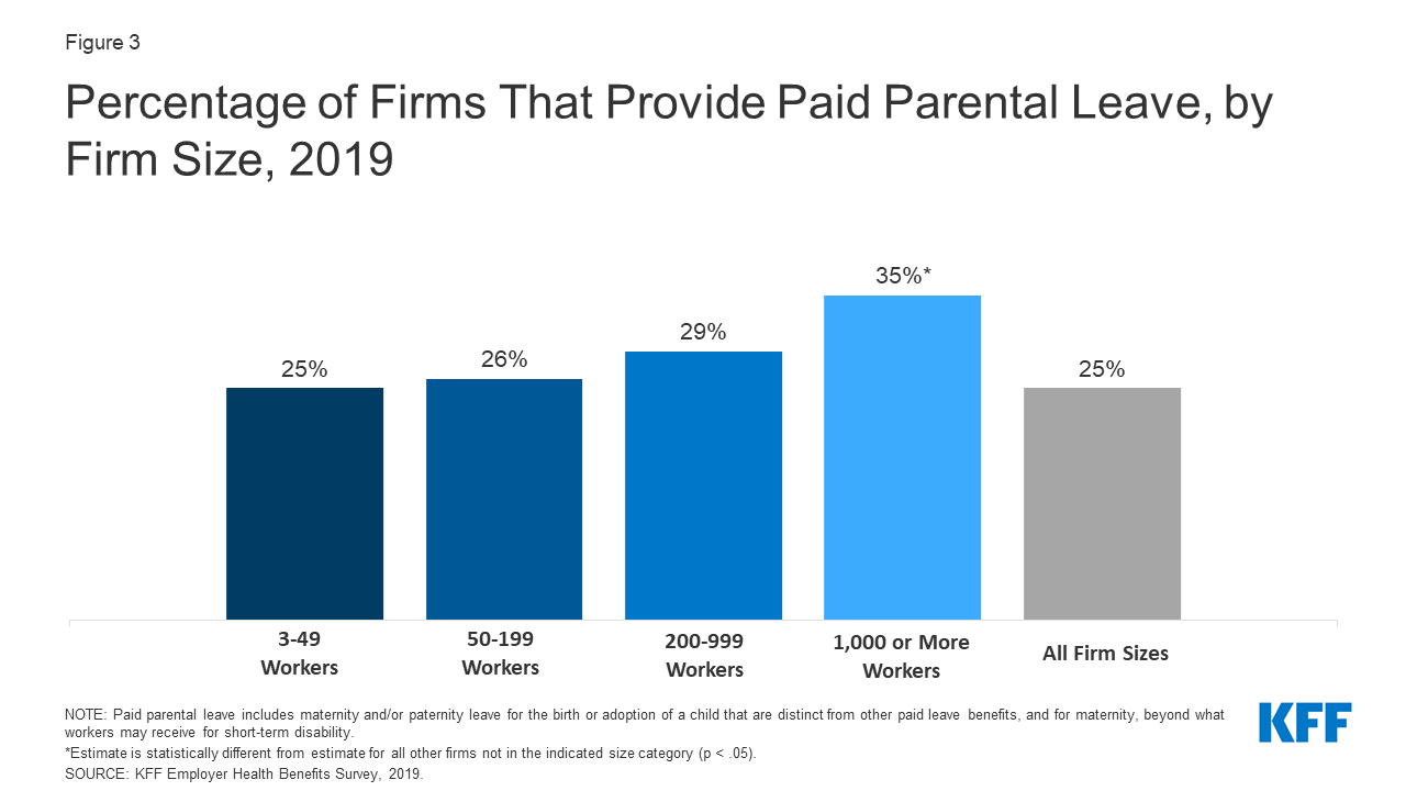 Paid Family and Sick Leave in the U.S. KFF