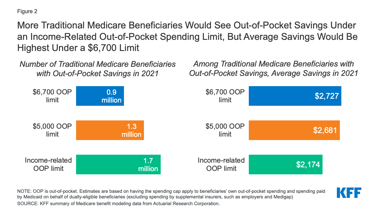 Medicare Supplement Plans Comparison Chart 2021 Pdf