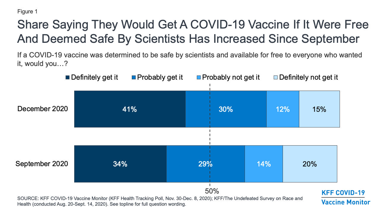 KFF COVID-19 Vaccine Monitor: December |