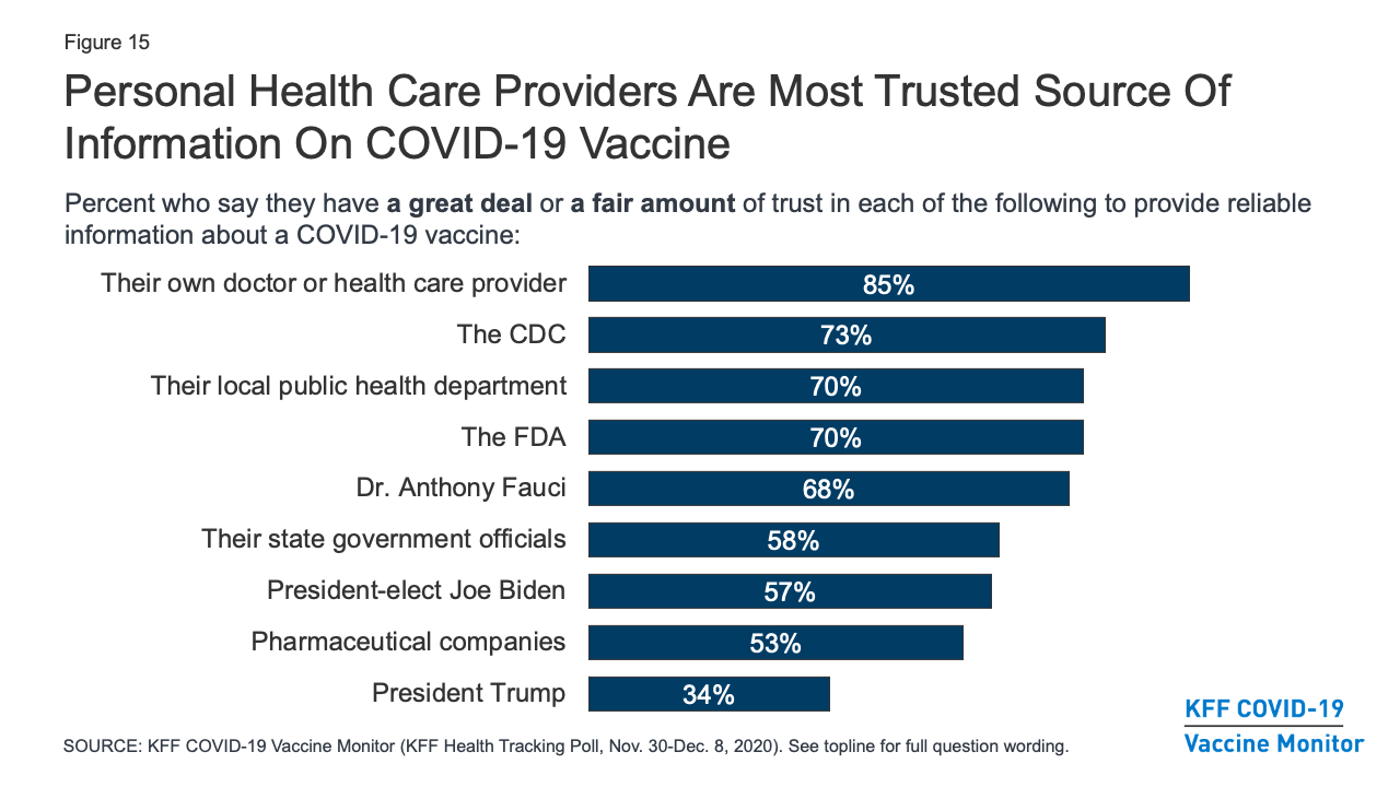 Best covid vaccine in the world