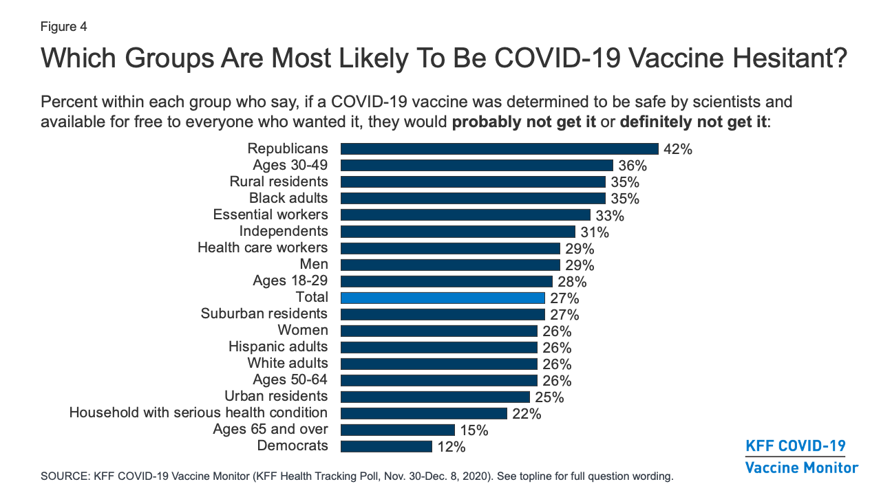 Kff Covid 19 Vaccine Monitor December 2020 Kff