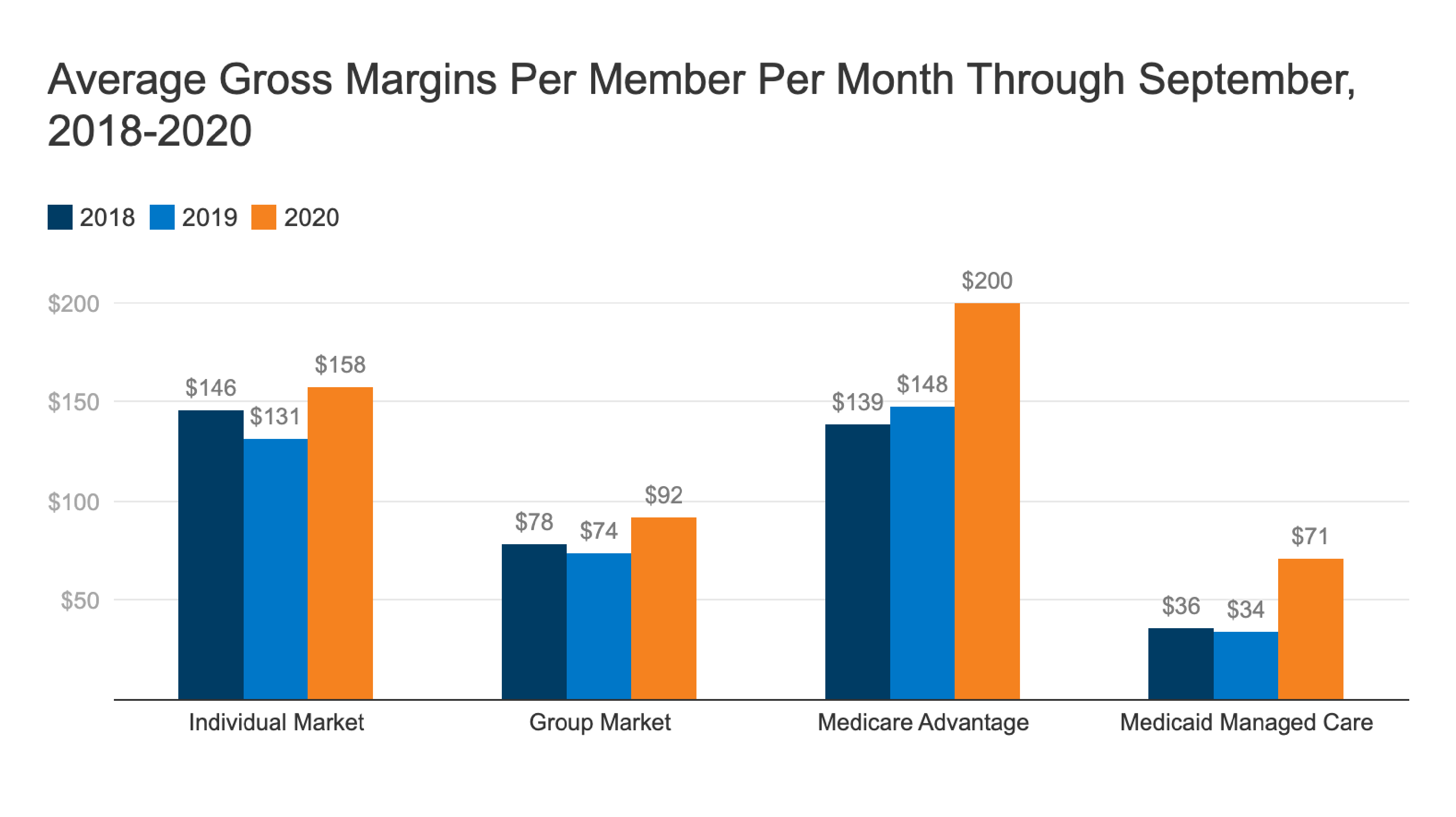 health-insurer-financial-performance-through-september-2020-kff