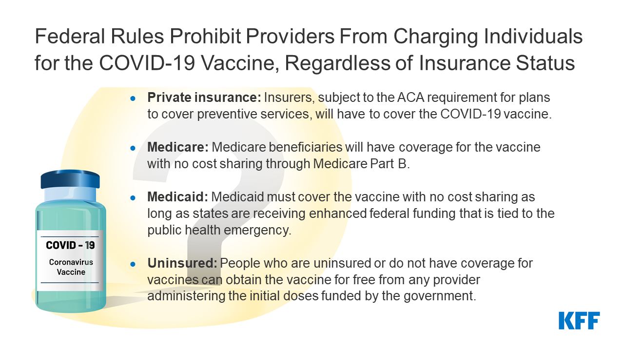 Vaccine coverage and payment brief Twitter image dec 2020