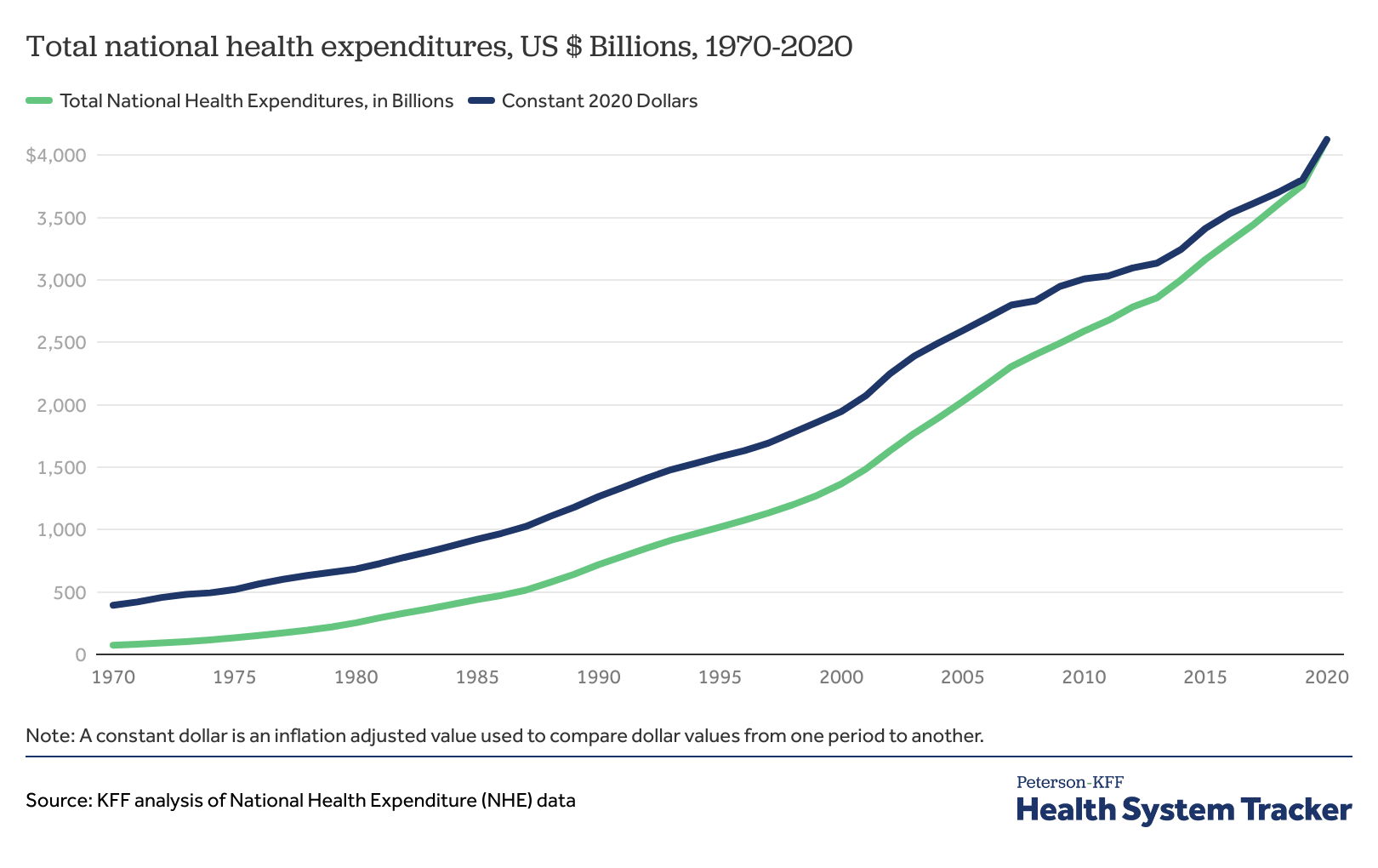 annual physician visits per capita