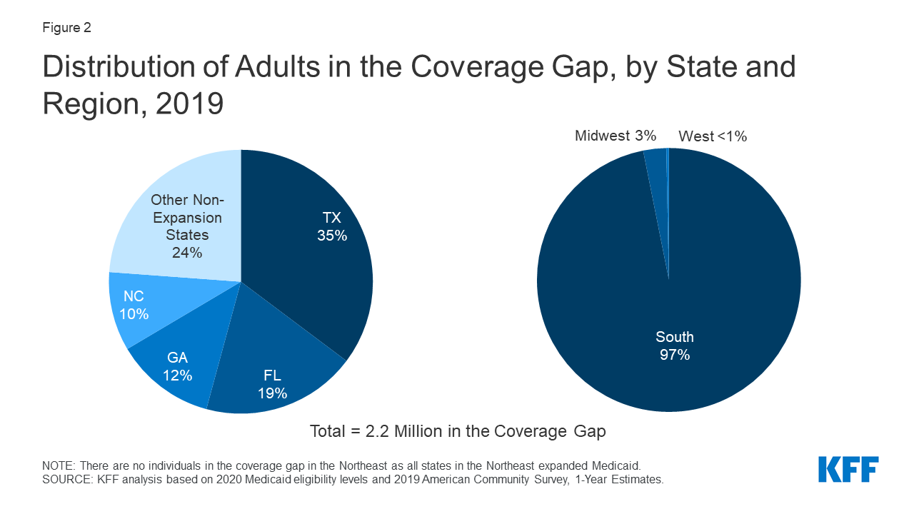 The Coverage Gap: Uninsured Poor Adults in States that Do Not Expand  Medicaid | KFF
