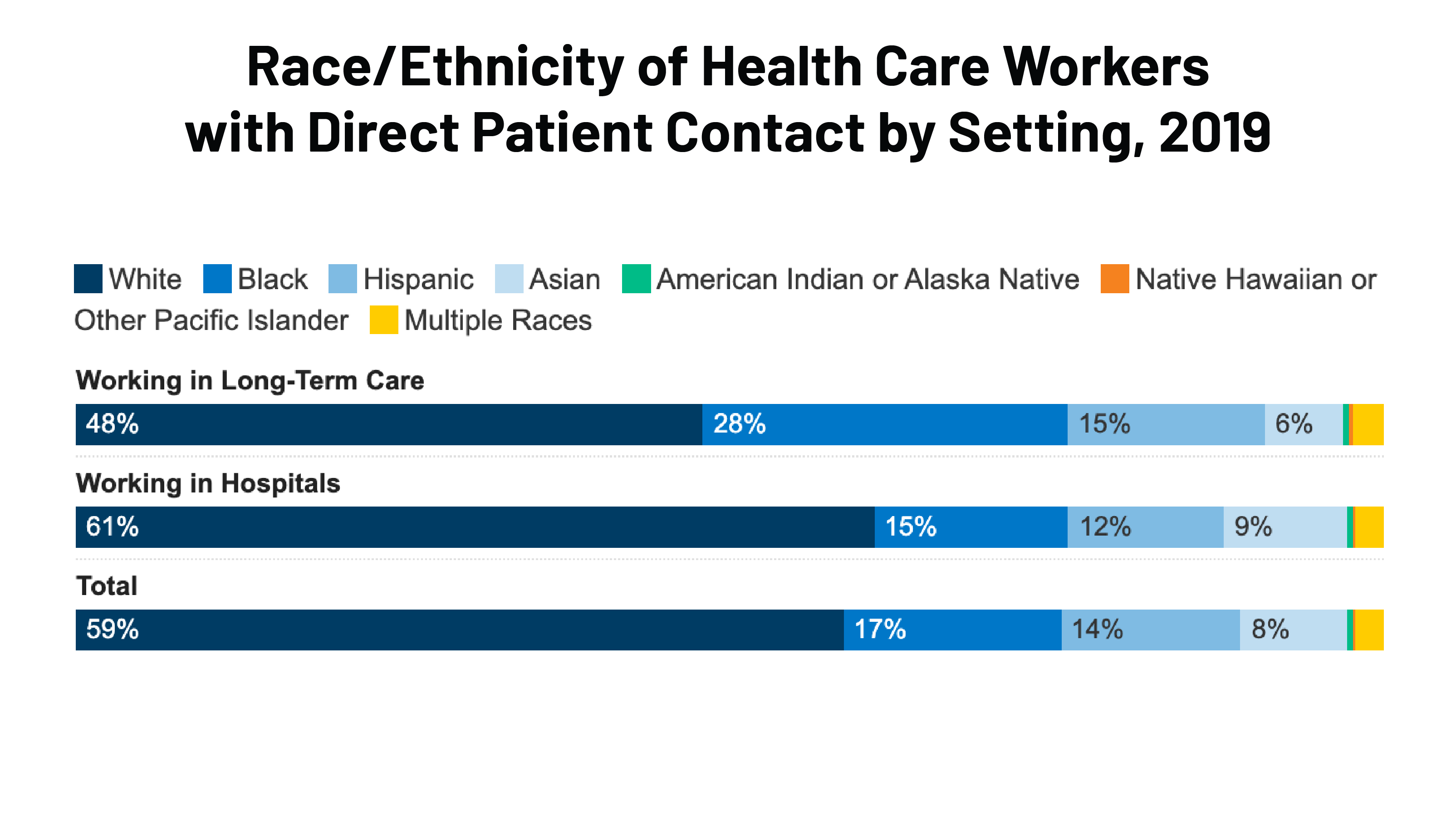 research on health workers