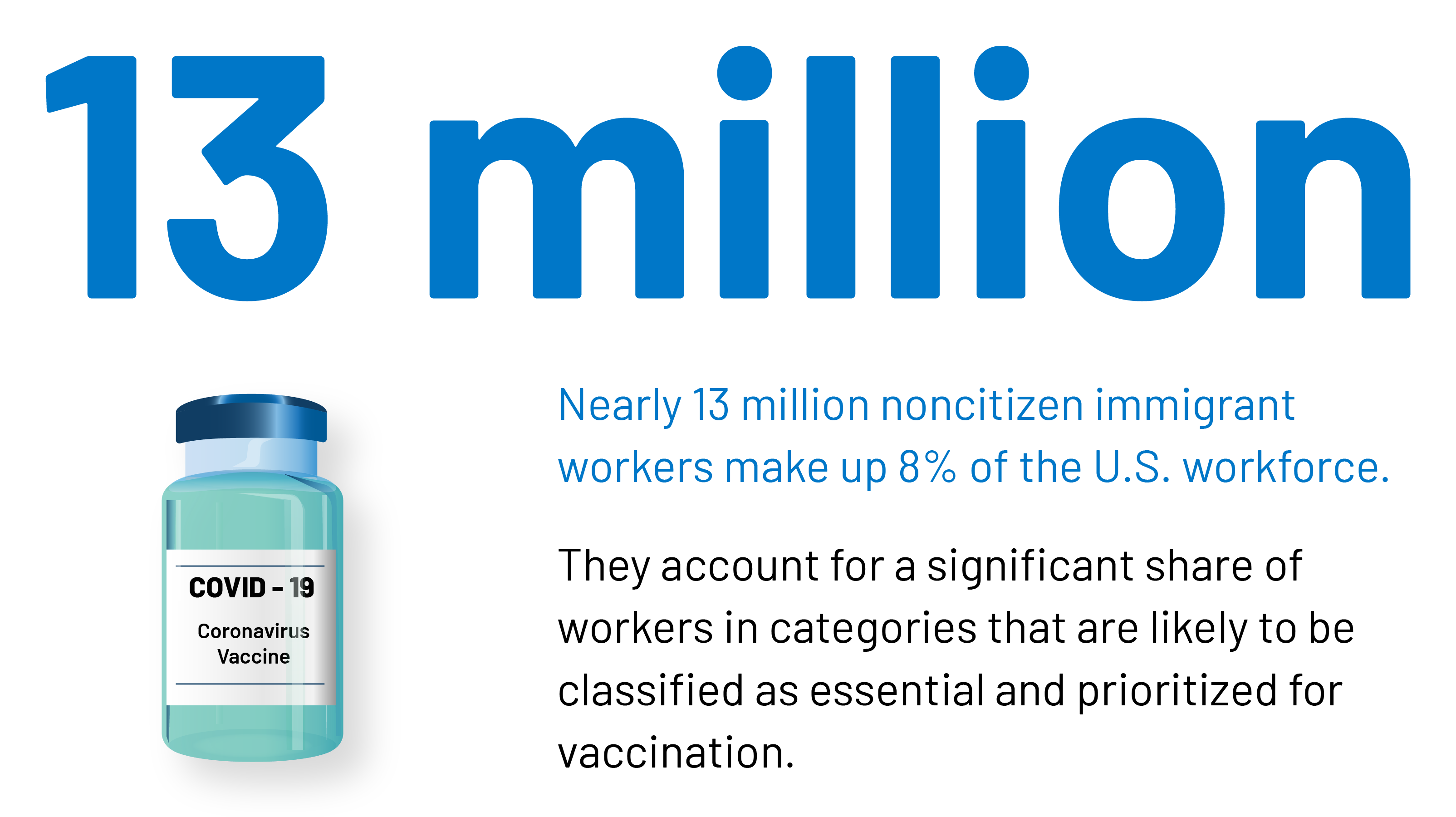 Immigrant Access to COVID19 Vaccines Key Issues to Consider KFF