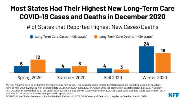 TWITTER Long Term Care Deaths COVID Dec 2020 1 1