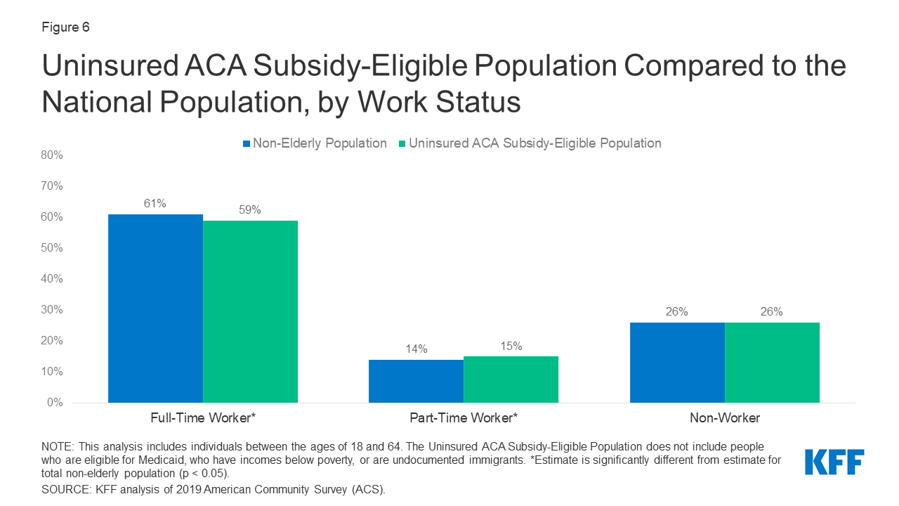 Marketplace Eligibility Among the Uninsured Implications for a
