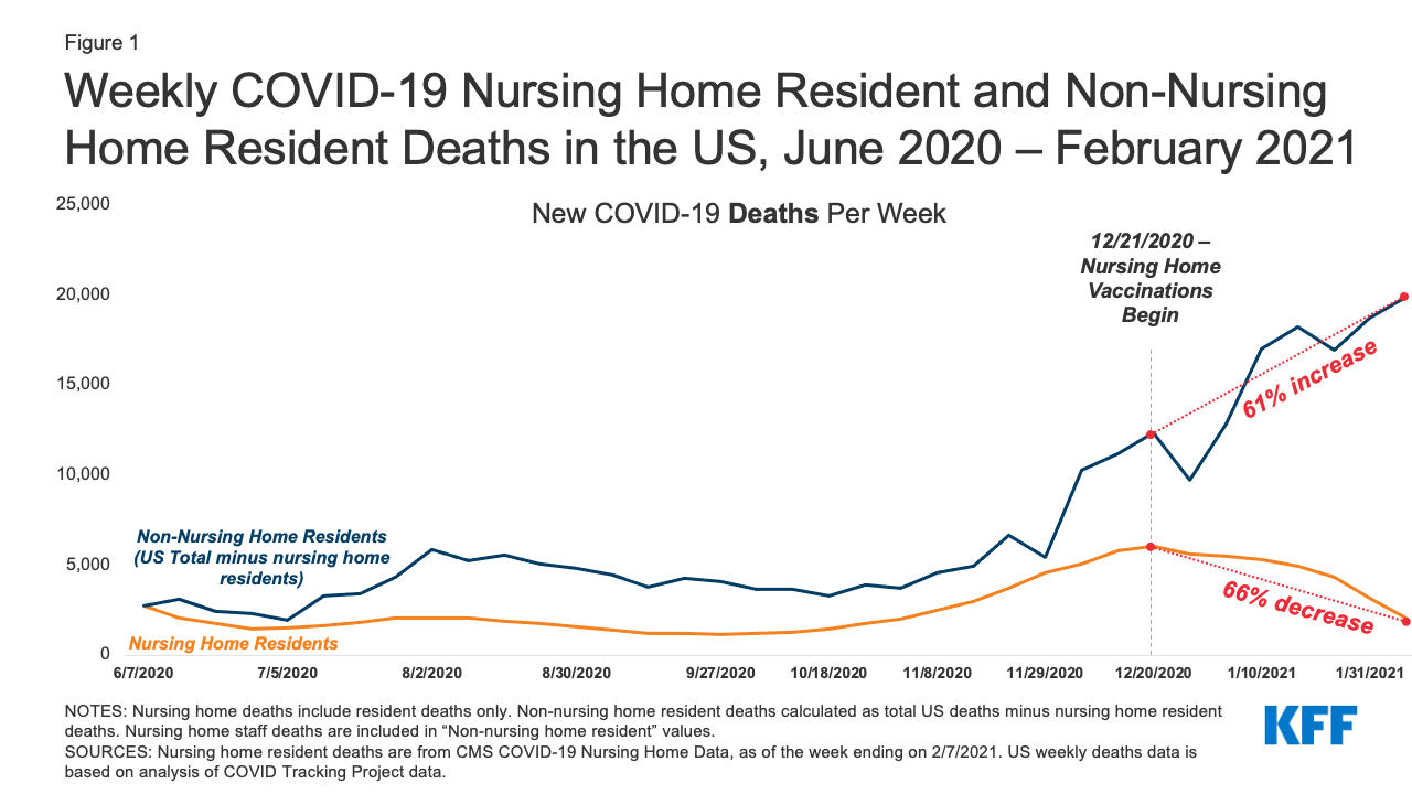 Is the End of the LongTerm Care Crisis Within Sight? New COVID19