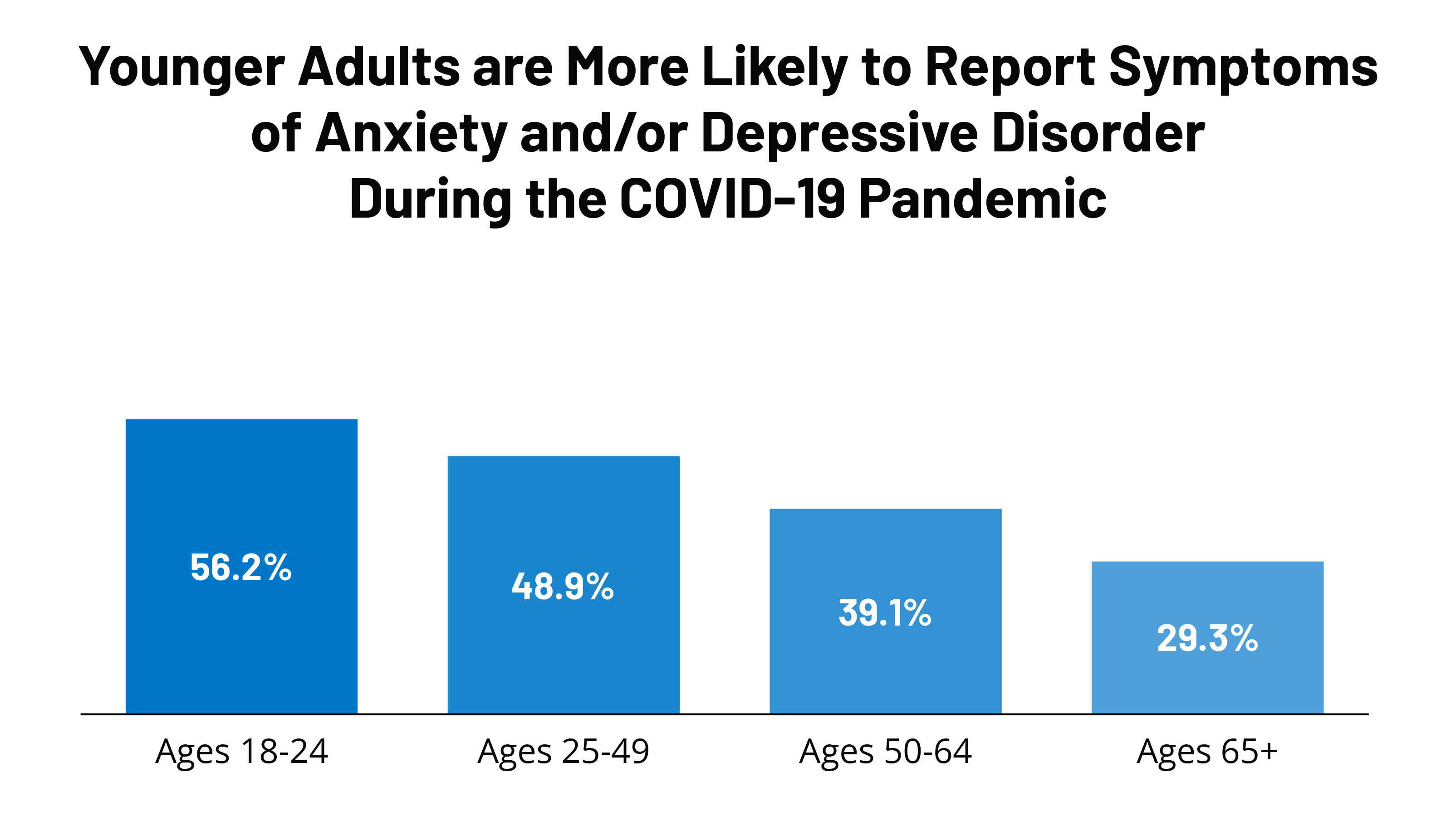 Health signs problems mental of Mental illness