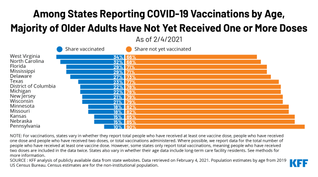 TWITTER Majority Older Adults No COVID Vaccine 1