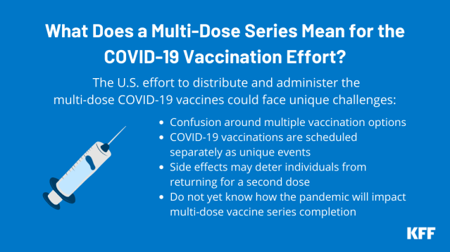 What does a multi dose series mean for the COVID 19 vaccination effort 3