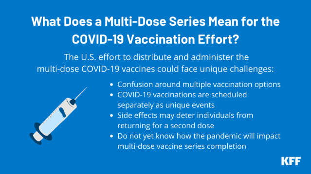 Long Term Side Effects Of Covid 19 Vaccine India