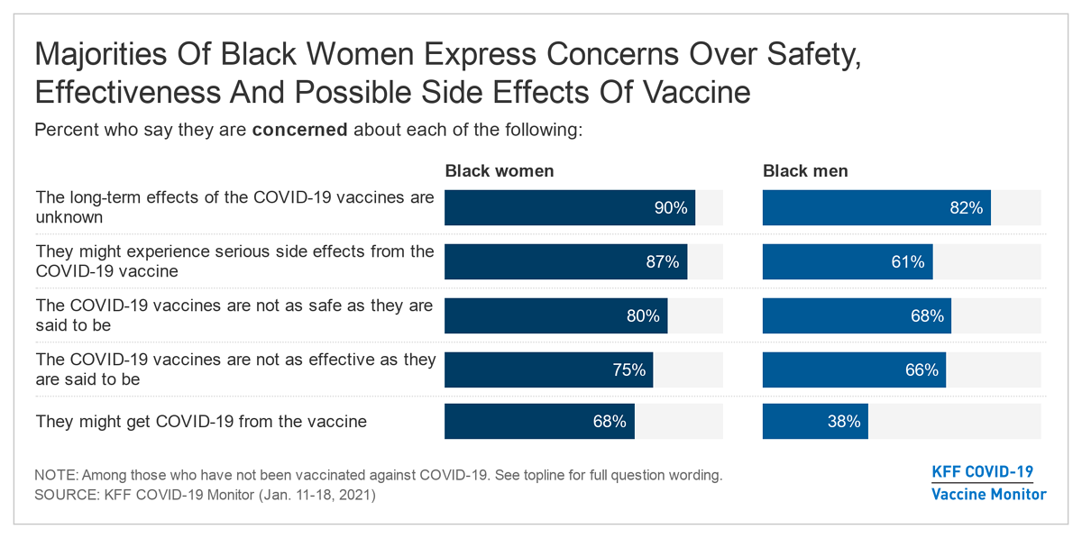 Black attitudes have do women why 7 Unconscious