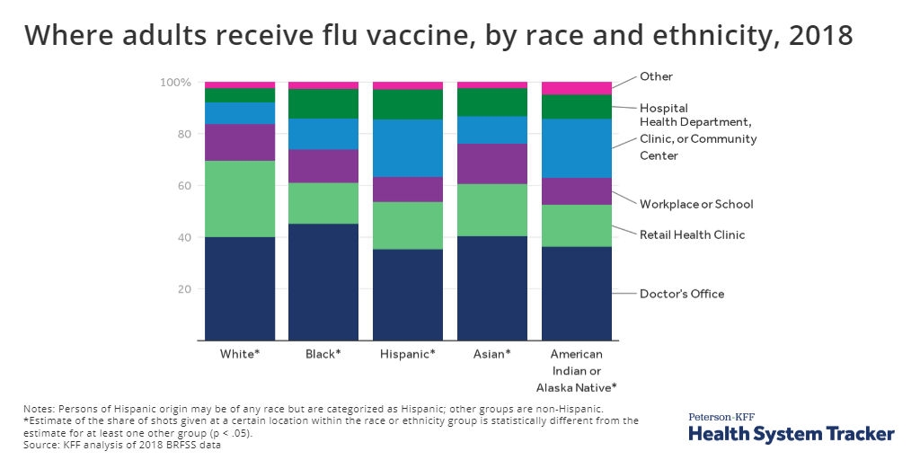 Where Do Americans Get Vaccines and How Much Does It Cost to Administer