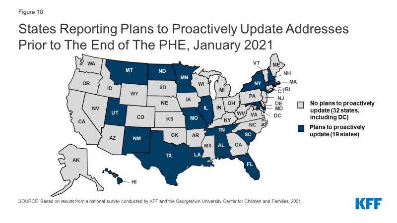 Figure 10: States Reporting Plans to Proactively Update Addresses Prior to The End of The PHE, January 2021