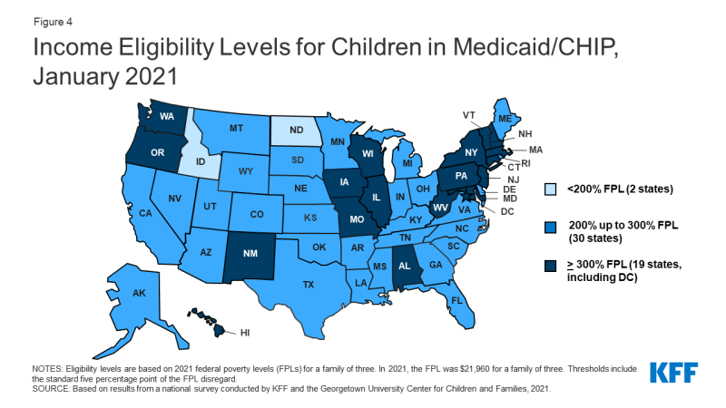 Figure 4: Income Eligibility Levels for Children in Medicaid/CHIP, January 2021